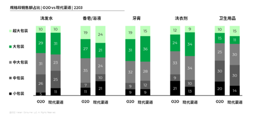 日用品類如何通過O2O“遇”見未來？個人衛生用品銷售的新機遇